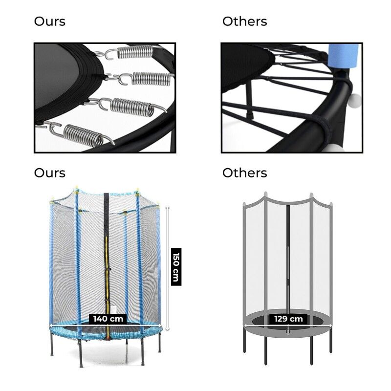 Trampolino per Bambini con Rete di Sicurezza Zuply InnovaGoods