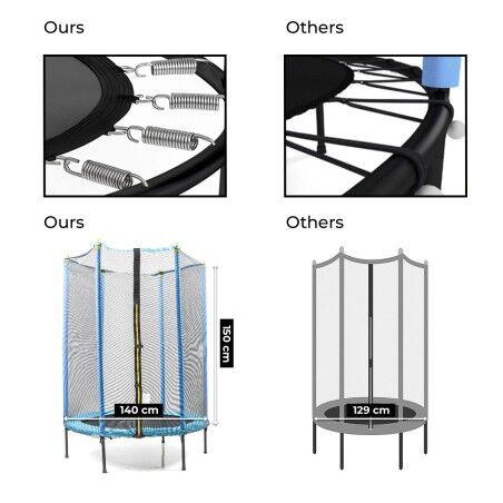 Trampolino per Bambini con Rete di Sicurezza Zuply InnovaGoods